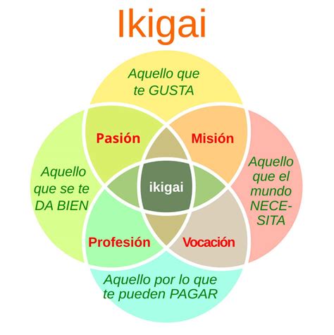 享受生活意思|Ikigai: 享受生命的意义